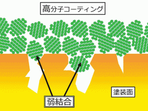 ガラスコーティング