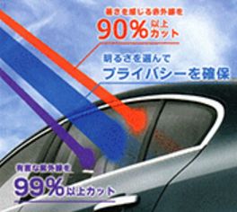 カーフィルム,スモークフィルム,車フィルム