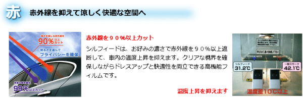 赤外線を抑えて涼しく快適な空間へ 赤外線を９０％以上カット シルフィードは、お好みの濃さで赤外線を９０％以上遮断して、車内の温度上昇を抑えます。クリアな視界を確保しながらドレスアップと快適性を両立できる高機能フィルムです。 温度上昇を抑えます