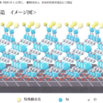 オリジナルガラスコーティング　「NS-ONE」　硬度皮膜が６Hなのに、驚きの金額！