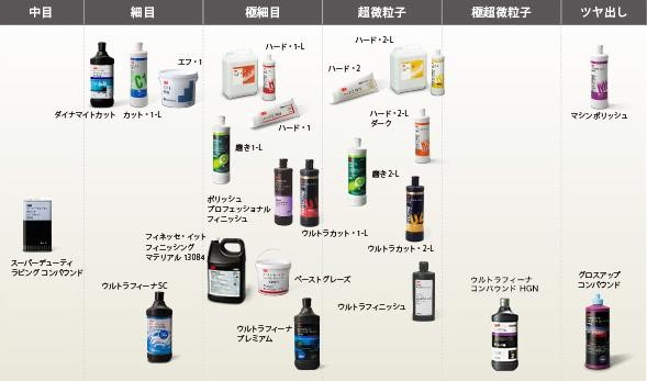 3m コンパウンド , コンパウンド , 3m 研磨 剤 , 研磨 剤 , 車 コンパウンド , 車 ポリッシャー , メタル コンパウンド , ガラス コンパウンド , コンパウンド 使い方 , 液体 コンパウンド , ソフト 99 コンパウンド , コンパウンド 車 , コンパウンド おすすめ , コンパウンド 鏡面 , ヘッド ライト コンパウンド , プラスチック コンパウンド , ワコーズ メタル コンパウンド , ラビング コンパウンド , ホルツ コンパウンド , コンパウンド ポリッシャー , コンパウンド 黒 , 3m スポンジ 研磨 剤 , 車 擦り傷 コンパウンド , コンパウンド 値段 , ガラス 用 コンパウンド , コンパウンド 3m , ウルトラ フィーナ , コンパウンド プラスチック , 超 ミクロン コンパウンド , 車 コンパウンド おすすめ , ポリッシャー コンパウンド , 超 微粒子 コンパウンド , モノタロウ コンパウンド , フロント ガラス コンパウンド , 3m ウルトラ フィーナ , 塗装 コンパウンド , 3m ガラス コンパウンド , スリーエム コンパウンド , バイク コンパウンド , 鏡面 コンパウンド , 車 用 コンパウンド , 車 ポリッシャー おすすめ , プラスチック 用 コンパウンド , 車 コンパウンド 黒 , 水性 コンパウンド , 青 棒 白 棒 , 洗車 コンパウンド , アクリル 研磨 剤 , ガラコ ぬり ぬり コンパウンド , バルブ コンパウンド , キズ 消し コンパウンド , 車 鳥 の フン シミ コンパウンド , 99 工房 コンパウンド , ガラス コーティング コンパウンド , 3m コンパウンド カタログ , 3m コンパウンド 手 磨き , 樹脂 バンパー コンパウンド , 車 ガラス コンパウンド , 車 水垢 コンパウンド , オートバックス コンパウンド , 3m コンパウンド ウルトラ フィーナ , 擦り傷 コンパウンド , アクリル サンデー 研磨 剤 , 3m コンパウンド 使い方 , 車 塗装 劣化 コンパウンド , シュアラスター ガラス コンパウンド , ワコーズ コンパウンド , ホイール コンパウンド , バンパー コンパウンド , アルミ 研磨 剤 , 3m ガラス 磨き , おすすめ コンパウンド , soft99 コンパウンド , 研磨 剤 青 棒 , 水垢 コンパウンド , アルミ 磨き 剤 , メタル コンパウンド 使い方 , 液体 研磨 剤 , ウルトラ フィーナ 使い方 , 車 塗装 コンパウンド , コンパウンド 20000 番 , コーティング 車 コンパウンド , コンパウンド 塗装 , キクモール , タミヤ コンパウンド 使い方 , 車 キズ コンパウンド , アルミ コンパウンド , バフ 研磨 剤 , コンパウンド ヘッド ライト , イオン デポジット コンパウンド , バフ がけ 青 棒 , ウィルソン コンパウンド , 車 の コンパウンド , コンパウンド コーティング , 3m ハード 1 , 艶 出し コンパウンド , スクラッチ シールド コンパウンド , コンパウンド 極細 , 車 コンパウンド ポリッシャー , ノー コンパウンド , コンパウンド 艶 出し , シャイン ポリッシュ コンパウンド , 車 ボディ コンパウンド , シュアラスター コンパウンド , 液体 コンパウンド 9800 , コンパウンド の 使い方 , ソフト 99 超 ミクロン コンパウンド , バック カメラ コンパウンド , ソフト 99 液体 コンパウンド , 自動車 コンパウンド , コーティング コンパウンド , 3m コンパウンド 鏡面 仕上げ , コンパウンド ガラス , コンパウンド 洗車 , コンパウンド バフ , 車 艶 出し コンパウンド , ウルトラ フィーナ グロス アップ , メタル コンパウンド サランラップ , ボディ コンパウンド , 液体 コンパウンド 使い方 , プラスチック 黄ばみ コンパウンド , 黒 コンパウンド , 金属 コンパウンド , g&t コンパウンド , メンツェルナ , コンパウンド キズ 消し , 極細 コンパウンド , コンパウンド オートバックス , 車 ポリッシャー 使い方 , コンパウンド バイク , アストロ プロダクツ コンパウンド , 3m コンパウンド ハード 1 , 99 工房 液体 コンパウンド , タッチ アップ コンパウンド , 3m スポンジ 研磨 剤 ホームセンター , 車 の 擦り傷 コンパウンド , ホルツ 液体 コンパウンド , メンツェルナ コンパウンド , 3m コンパウンド ホームセンター , アクリサンデー 研磨 剤 使い方 , コンパウンド ソフト 99 , 半 練り コンパウンド , 黒い 車 コンパウンド , アルミ ホイール コンパウンド , ガラコ コンパウンド , 99 コンパウンド , 3m コンパウンド ガラス 磨き , コンパウンド 液体 , 樹脂 用 コンパウンド , コンパウンド 水垢 , コンパウンド 超 微粒子 , ヘッド ライト 黄ばみ コンパウンド , 車 コンパウンド 使い方 , コンパウンド 10000 番 , コンパウンド 擦り傷 , クリア 塗装 コンパウンド , コンパウンド クルマ , amazon コンパウンド , バンパー 擦り傷 コンパウンド , 車 コンパウンド 鏡面 , アストロ コンパウンド , ソーラー コンパウンド , 白 棒 青 棒 , 微粒子 コンパウンド , ピカピカレイン コンパウンド , コンパウンド ホルツ , イエローハット コンパウンド , 3m ガラス 磨き コンパウンド , 3m 5982 , 研磨 剤 粒 度 , アルミ ホイール 研磨 剤 , コンパウンド 9800 , 3m ハード 2 , 不織布 研磨 剤 , 赤 棒 研磨 , 3m 5959 , ブリス コンパウンド , サイド ミラー コンパウンド , holts コンパウンド , マザーズ コンパウンド , マット 塗装 コンパウンド , 車 塗装 日焼け コンパウンド , g3 コンパウンド , 研磨 青 棒 , 超 極細 コンパウンド , クリア パーツ コンパウンド , ブリス ハイブリッド コーティング コンパウンド , ガラス コンパウンド おすすめ , カー コンパウンド , ルペス コンパウンド , ソフト 99 コンパウンド 使い方 , 液体 コンパウンド 3000 , コンパウンド バンパー , 青 棒 研磨 , ホルツ コンパウンド 使い方 , コンパウンド amazon , ポリッシャー コンパウンド おすすめ , ギター 黄ばみ コンパウンド , ガラス コンパウンド ポリッシャー , m3 コンパウンド , コンパウンド タオル , 研磨 剤 粉末 , fmc コンパウンド , soft99 超 ミクロン コンパウンド , リンレイ コンパウンド , ノン シリコン コンパウンド , ワコーズ メタル コンパウンド 使い方 , 3m ウルトラ フィーナ 小分け , ウールバフ 使い方 , ミクロ コンパウンド , ゆず 肌 コンパウンド , 超 鏡面 コンパウンド , コンパウンド 車 おすすめ , 車 の キズ コンパウンド , ウレタン クリア ゆず 肌 コンパウンド , 磨き 剤 , スパシャン コンパウンド , ロード バイク コンパウンド , 車 黒 コンパウンド , コーナン コンパウンド , 3m コンパウンド ハード 2 , クリア コンパウンド , dvd 研磨 剤 , ウォッシュ コンパウンド , コンパウンド サランラップ , 液体 コンパウンド おすすめ , オートバックス コンパウンド 工賃 , パール ホワイト コンパウンド , ダブル アクション ウールバフ , 水溶 性 コンパウンド , 液体 コンパウンド 鏡面 , 男前 モノタロウ コンパウンド , ファレクラ g3 , 超 微粒子 コンパウンド おすすめ , コンパウンド 価格 , 研磨 剤 100000 , サン ライト コンパウンド , バフ コンパウンド , バイク コンパウンド おすすめ , コンパウンド g3 , コンパウンド ドンキ , 樹脂 パーツ コンパウンド , 車 ポリッシャー バフ , 新車 コンパウンド , 3m コンパウンド バフ , バフ 研磨 研磨 剤 , 3m 5985 , 自動車 用 コンパウンド , 車 ポリッシャー コンパウンド , コンパウンド 99 , ウルトラ フィーナ コンパウンド , スポンジ 研磨 剤 3m , ウルトラ フィーナ グロス アップ コンパウンド , ポリッシャー 用 コンパウンド , コンパウンド 3000 , コンパウンド 黒 おすすめ , 赤 棒 白 棒 青 棒 , ウルトラ フィーナ hgn , アクリル 研磨 剤 ホームセンター , ドンキホーテ コンパウンド , カーボ ランダム 研磨 剤 , 線 キズ コンパウンド , グロス アップ コンパウンド , シルバー コンパウンド , cd コンパウンド , ソフト 99 ガラス コンパウンド , wako's メタル コンパウンド , マイクロ コンパウンド , 車 色あせ コンパウンド , 窓 ガラス コンパウンド , キズ 取り コンパウンド , ラビング コンパウンド 使い方 , 車 塗装 コンパウンド 鏡面 , ソフト 99 コンパウンド 9800 , スリキズ 消し コンパウンド , 研磨 剤 液体 , スリキズ 消し ポリマー , 油膜 取り コンパウンド , コンパウンド 金属 , 塗装 面 コンパウンド , コンパウンド 3000 番 , 洗車 キズ コンパウンド , アストロ メタル コンパウンド , ヘッド ライト コンパウンド おすすめ , 3m ウールバフ , メタル コンパウンド ワコーズ , ポリカーボネート コンパウンド , ヘッド ライト 曇り コンパウンド , 青 棒 赤 棒 白 棒 , ガラス コンパウンド 3m , エニグマ コンパウンド , アクリル サンデー 研磨 剤 使い方 , 光陽社 コンパウンド , ボンネット コンパウンド , 研磨 剤 青 棒 使い方 , コンパウンド 10000 , ワコーズ の メタル コンパウンド , 202 専用 コンパウンド , 車 キズ 消し コンパウンド , ホイール コンパウンド おすすめ , ソフト 99 コンパウンド 極細 , 塗装 ミスト コンパウンド , 3m エフ 1 , コンパウンド 車 黒 , ソーラー ラビング コンパウンド , 水晶 研磨 剤 , コンパウンド 電動 , コンパウンド クリア 層 , コンパウンド 車 用 , リンレイ キズ 消し コンパウンド , 3m コンパウンド おすすめ , 樹脂 研磨 剤 , 黒 車 コンパウンド , ガラス コンパウンド 使い方 , コンパウンド w , コンパウンド 粒 度 , バフ 用 研磨 剤 , プラチナ コンパウンド , ミラー コンパウンド , 超 ミクロン コンパウンド 使い方 , 車 ピラー コンパウンド , ウルトラ フィーナ プレミアム , 3m ハード 2l , コンパウンド 値段 オートバックス , 水垢 取り コンパウンド , ウレタン クリアー コンパウンド , クリア 剥げ コンパウンド , サンドブラスト 研磨 剤 , 3m ガラス コンパウンド 使い方 , ウィルソン 鏡面 コンパウンド , 3m グロス アップ コンパウンド , バフ 青 棒 , ブラスト 研磨 剤 , 石原 ケミカル コンパウンド , 完全 水性 コンパウンド , バフ がけ コンパウンド , タミヤ コンパウンド 車 , 未 塗装 樹脂 コンパウンド , トヨタ 202 コンパウンド , コンパウンド コーナン , 固形 研磨 剤 , 3m コンパウンド エフ 1 , テールランプ コンパウンド , 3m 5949 , コンパウンド 黒い 車 , アクリル 板 研磨 剤 , 車 コンパウンド コーティング , コンパウンド クリア , ヘッド ライト 用 コンパウンド , 車 コーティング コンパウンド , チタン 研磨 剤 , ハンネ リ コンパウンド , ホルツ コンパウンド 極細 , コンパウンド モノタロウ , gc 研磨 剤 , コンパウンド ガラス コーティング , ハセガワ コンパウンド 使い方 , 鏡 用 コンパウンド , 3m 超 微粒子 コンパウンド , カー 用品 コンパウンド , コンパウンド 水性 , 住友 3m コンパウンド , 超 光沢 コンパウンド , 車 擦り傷 コンパウンド おすすめ , コンパウンド 曇り , 塗装 艶 出し コンパウンド , 3m スポンジ 研磨 剤 使い方 , コンパウンド 車 使い方 , メタリック コンパウンド , 3m コンパウンド ポリッシャー , マグアイアーズ コンパウンド , 3m フィニッシング コンパウンド , コンパウンド 超 極細 , リンレイ 水垢 一 発 コンパウンド , soft99 キズ 消し , ノー コンパウンド キズ 消し , 3m コンパウンド 小分け , ウィルソン 超 光沢 コンパウンド , ラッカー 塗装 コンパウンド , su ウォッシュ コンパウンド , コンパウンド おすすめ 黒 , コンパウンド ミクロン , サビ 取り コンパウンド , エニグマ オールインワン コンパウンド , ワコーズ メタル コンパウンド アルミ ホイール , バイク カウル コンパウンド , ホイール 研磨 剤 , 車 窓 コンパウンド , 3m コンパウンド 超 微粒子 , ウィルソン ハンネ リ コンパウンド , バイク メタル コンパウンド , ホルツ コンパウンド ポリッシャー , ポリカーボネート 研磨 剤 , 鏡面 コンパウンド おすすめ , 青 棒 赤 棒 , つや消し コンパウンド , 真鍮 磨き 剤 , 99 液体 コンパウンド , 2000 番 コンパウンド , 3m スポンジ 研磨 材 使い方 , カインズ コンパウンド , モノタロウ の コンパウンド , 包丁 研磨 剤 , コンパウンド 100000 番 , スーパー ファイン コンパウンド , ドンキ コンパウンド , 石 研磨 剤 , 超 微粒子 コンパウンド 黒 , グラノール 研磨 剤 , 5969r , コンパウンド キズ , 固形 コンパウンド , プラスチック コンパウンド 鏡面 , ウィルソン 超 微粒子 コンパウンド , コンパウンド ブイ , ミクロン コンパウンド , 擦り傷 車 コンパウンド , 粘土 クリーナー コンパウンド , 3m スポンジ 研磨 剤 マイクロ ファイン , コンパウンド 安い , シュアラスター スピリット コンパウンド , バフ 研磨 剤 使い方 , ホルツ プラチナ コンパウンド , 車 ライト コンパウンド , 3m 5981 , 3m ハード 1l , 金属 用 コンパウンド , 電動 コンパウンド , 車 擦り コンパウンド , 3m コンパウンド マシン ポリッシュ , 車 コンパウンド 値段 , 酸化 アルミニウム 研磨 剤 , キズペン コンパウンド , コンパウンド シルバー , 赤 棒 青 棒 白 棒 , ウレタン 塗装 コンパウンド , ヘッド ライト コンパウンド ラク 速 , 研磨 剤 白 棒 , 電動 ドリル コンパウンド , 3m ウルトラ フィニッシュ , 塗装 用 コンパウンド , 3m ガラス 磨き バフ , コンパウンド プラスチック 用 , ミラー フィニッシュ コンパウンド , 車 おすすめ コンパウンド , コンパウンド イエローハット , コンパウンド ホイール , 車 ガラス コンパウンド おすすめ , 3m コンパウンド ヘッド ライト , コンパウンド 99 工房 , 光陽社 研磨 剤 , コンパウンド ノン シリコン , セラミック 研磨 剤 , コンパウンド アルミ , 3m 38055 , コンパウンド 細かい , bmw コンパウンド , コンパウンド 一 番 細かい , 99 工房 コンパウンド 使い方 , オート グリム コンパウンド , ファレクラ , ワコーズ メタル コンパウンド ホイール , バレル 研磨 剤 , 水性 トップ コート コンパウンド , メタル コンパウンド ホイール , ホルツ ティン コンパウンド 使い方 , 青 棒 研磨 剤 , 車 液体 コンパウンド , 黒 用 コンパウンド , ジルコニア 研磨 剤 , リキッド コンパウンド , スーツ ケース コンパウンド , ブラック コンパウンド , ホイール 擦り傷 コンパウンド , ポリッシャー コンパウンド 3m , 洗車 コンパウンド おすすめ , 3m コンパウンド ノン シリコン , レクサス コンパウンド , 艶 消し コンパウンド , 車 ヘッド ライト コンパウンド , コンパウンド 2000 番 , 車 ガラス 用 コンパウンド , 車 黒 コンパウンド おすすめ , シュアラスター 粘土 コンパウンド , ライト コンパウンド , 液体 コンパウンド ホルツ , カウル コンパウンド , 3m ガラス 磨き 使い方 , ガラス コンパウンド 車 , コンパウンド パール ホワイト , 水性 コンパウンド 3m , キズ 取り マイクロ コンパウンド , コンパウンド ライト , タミヤ コンパウンド 金属 , 青 棒 磨き , ウィルソン ガラス コンパウンド , キズ コンパウンド , 車 フロント ガラス コンパウンド , コンパウンド 1000 番 , コンパウンド フロント ガラス , ノンクロム 研磨 剤 , ハード 2l ダーク , プラスチック コンパウンド 車 , ガラス コーティング 車 コンパウンド , トリポリ 研磨 使い方 , 液体 コンパウンド ガラス , 磨き 青 棒 , 鳥 の フン コンパウンド , 炭化 ケイ素 研磨 剤 , 固形 研磨 剤 使い方 , 車 コンパウンド 3m , マット ブラック コンパウンド , 車 水垢 ポリッシャー , ガラス 専用 コンパウンド , 車 修理 コンパウンド , ウルトラ フィーナ sc , サン ジェット コンパウンド , ソフト 99 コンパウンド 3000 , ポリッシュ コンパウンド , 光陽社 バフ , バフ 研磨 材 , 電動 ポリッシャー コンパウンド , スリーエム スポンジ 研磨 剤 , 5936r , 99 工房 キズ 消し , インパクト コンパウンド , コンパウンド 2000 , ラビング コンパウンド ヘッド ライト , リンレイ スリキズキズ 消し コンパウンド , 液体 コンパウンド 9800 使い方 , 鏡面 コンパウンド ウィルソン , ワコーズ コンパウンド pc1 , アクリル 用 研磨 剤 , 樹脂 用 研磨 剤 , menzerna コンパウンド , コンパウンド つや消し , コンパウンド ボディ , ラッカー コンパウンド , ラビング コンパウンド ガラス , 白い 車 コンパウンド , 真鍮 研磨 剤 , コンパウンド 修理 , 車 洗車 コンパウンド , frp 研磨 剤 , ソフト 99 ラビング コンパウンド , ポリマー コンパウンド , 透明 プラスチック コンパウンド , ソフト 99 ガラス 用 コンパウンド , 3m ウルトラ フィーナ 5959 , バイク 塗装 コンパウンド , 樹脂 コンパウンド 車 , バルブ すり合わせ コンパウンド , 液体 コンパウンド ヘッド ライト , カインズ ホーム コンパウンド , ライト 曇り コンパウンド , 9800 コンパウンド , 3m コンパウンド 仕上げ , 液体 コンパウンド プラスチック , 超 微粒子 コンパウンド 3m , 3m ウルトラ フィーナ コンパウンド , aug ガラス 専用 コンパウンド , 赤 棒 研磨 使い方 , コーティング 車 に コンパウンド , サン ライト プラスチック コンパウンド , バイク 擦り傷 コンパウンド , 3m ガラス 磨き コンパウンド ミニ 5532m150ml , カー モデル コンパウンド , コンパウンド オーロラ 消し , コンパウンド 超 鏡面 , ホイール 塗装 コンパウンド , モノタロウ コンパウンド 車 , 車 鏡面 コンパウンド , 3m コンパウンド f1 , グラインダー コンパウンド , 液状 コンパウンド , 3m スポンジ 研磨 剤 スーパー ファイン , 3m コンパウンド 価格 , オートバックス コンパウンド おすすめ , サン ライト プラスチック 用 コンパウンド , テレビ コンパウンド , 液体 コンパウンド ポリッシャー , 3m 5970 , ウレタン コンパウンド , コンパウンド 入り 油膜 クリーナー , コンパウンド 洗い流す , ホワイト パール コンパウンド , ファレクラ g3 使い方 , 御影石 研磨 剤 , 水性 コンパウンド おすすめ , 車 全体 コンパウンド , 3m コンパウンド qt , アストロ プロダクツ メタル コンパウンド , 爪 コンパウンド , ワコーズ モリ コンパウンド , 石 磨き 研磨 剤 , 青 棒 バフ , 202 ブラック コンパウンド , バフ 掛け 研磨 剤 , ホルツ コンパウンド ヘッド ライト , ボディキズ 消し , ウルトラ フィーナ 手 磨き , ドア バイザー コンパウンド , 青 棒 赤 棒 白 棒 使い方 , 3m スポンジ 研磨 剤 ヨドバシ , 車 コンパウンド 水垢 , 黒 コンパウンド おすすめ , 99 工房 コンパウンド 極細 , 黒 の 車 コンパウンド , 100 円 ショップ コンパウンド , バイク 用 コンパウンド , iza コンパウンド , コンパクト ツール コンパウンド , メタリック 車 コンパウンド , 研磨 剤 赤 棒 , 超 ミクロン コンパウンド ソフト 99 , 車 磨き コンパウンド 3m , ウルトラ フィーナ コンパウンド プレミアム , 3m 5969 , ナンバー プレート コンパウンド , 車 ガラス 水垢 コンパウンド , 3m 5986 , ウルトラ フィーナ 5949 , コンパウンド 樹脂 用 , スリーエム ガラス コンパウンド , ホルツ 液体 コンパウンド 超 極細 , コンパウンド 8000 , スリーエム 研磨 剤 , トップ コート コンパウンド , ピッチ レス コート コンパウンド , ポリッシャー 車 コンパウンド , コンパウンド 30000 , 青 棒 白 棒 赤 棒 , トラック あおり コンパウンド , ファレクラ コンパウンド , 車 バフ 掛け コンパウンド , 車 内装 コンパウンド , 雨 染み コンパウンド , アルマイト コンパウンド , ホルツ リキッド コンパウンド , 赤 棒 白 棒 青 棒 使い方 , コンパウンド 1000 , コンパウンド 初心者 , コンパウンド 白い 車 , 黒色 コンパウンド , ウェット ブラスト 研磨 剤 , ウールバフ の 使い方 , 3m 5969r , 3m コンパウンド 車 , アルミナ コンパウンド , コンパウンド ドンキホーテ , ワコーズ タッピング コンパウンド , 白 棒 研磨 , 車 擦り傷 コンパウンド 黒 , ウィルソン 光沢 コンパウンド , ウルトラ フィーナ コンパウンド hgn , コンパウンド 車 塗装 , ソフト 99 ハンネリ コンパウンド , ラビング コンパウンド 鏡面 , 一 番 細かい コンパウンド , 強力 コンパウンド , 3m コンパウンド ダーク , 3m ハード , ウルトラ フィーナ 5969r , メタル コンパウンド アルミ , リンレイ スリキズ , 住友 スリーエム コンパウンド , 液体 コンパウンド ソフト 99 , 自動車 擦り傷 コンパウンド , 車 コンパウンド 曇り , 3m 5971 , 3m ウルトラ フィーナ コンパウンド プレミアム , ドアミラー コンパウンド , ホルツ コンパウンド 超 極細 , モノタロウ 研磨 剤 , 車 汚れ コンパウンド , ソフト 99 ミクロン コンパウンド , 耐水 ペーパー コンパウンド , 車 補修 コンパウンド , 銅 研磨 剤 , 3m コンパウンド 5982 , コンパウンド 粘土 , コンパウンド ヨドバシ , コンパウンド 鏡面 おすすめ , ホワイト コンパウンド , ラビング コンパウンド ソフト 99 , ホルツ ラビング コンパウンド , 車 の ガラス コンパウンド , ガラス コーティング 下地 コンパウンド , ガラス コート コンパウンド , ヘッド ライト 液体 コンパウンド , 車 バンパー コンパウンド , 3m コンパウンド 黒 , 3m ハード 1 5981 , オールインワン コンパウンド , ガラス コンパウンド シュアラスター , トリポリ 研磨 剤 , 車 塗装 クリア コンパウンド 