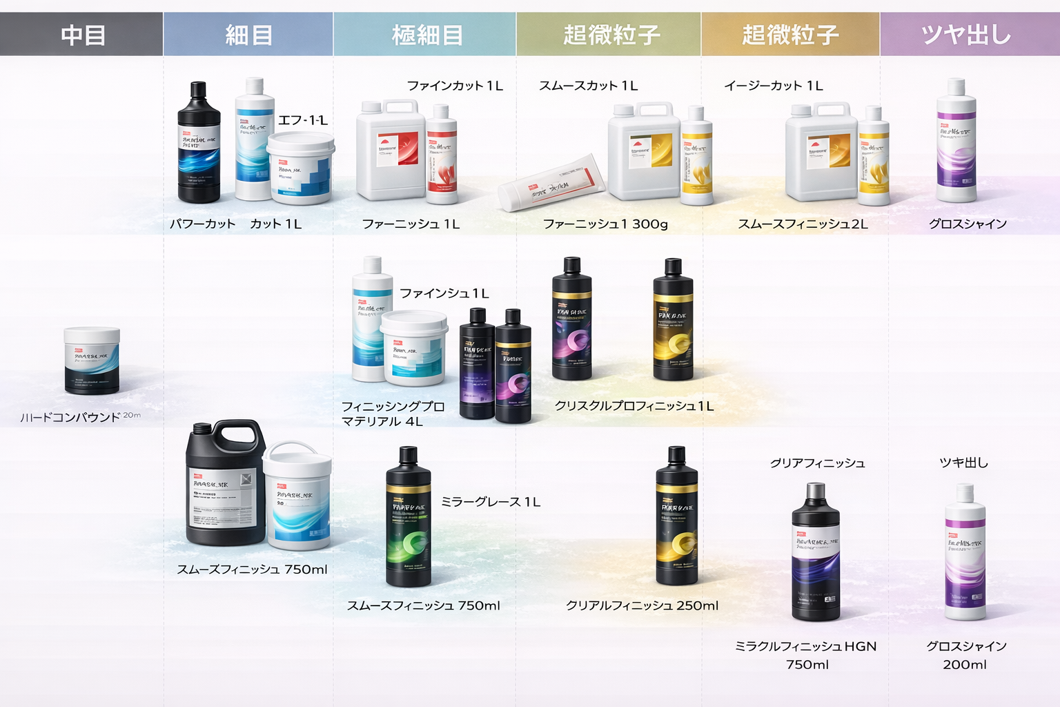 3M コンパウンド 車用液体を徹底解説｜全30工程でわかる選び方・使い方