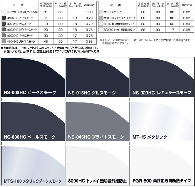 ルミクールSD カーフィルム